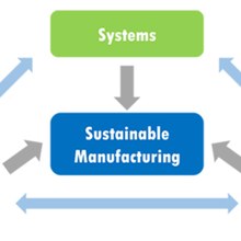 Sustainable Manufacturing overview