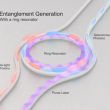 ring photons