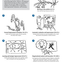 2019-2020 Baldrige Framework Fighting Fires to Innovation Analogy jpeg Download