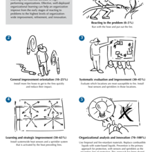 2019-2020 Baldrige Framework Fighting Fires to Innovation Analogy png Download