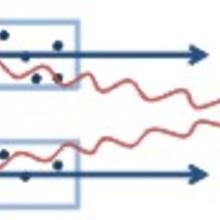 rare earth ions in a host crystal
