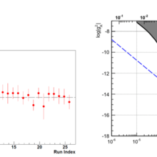 measured neutron spin rotation angle