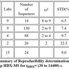 HDX Reproducibility Table