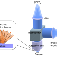 Schematic diagram of DUV microscopy with angle-resolved illumination controlled at conjugate back focal plane.