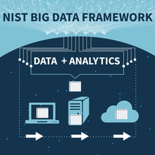 Infographic says "Data + Analytics" over images of a computer screen, a hard drive, and a cloud.