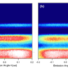 Highest occupied molecular orbitals (HOMO’s – analogous to the valence band in an inorganic semiconductor) of single crystal α-perylene are discerned using ARTOF. The leading HOMO has a small “bandwidth” and displays very weak dispersion. 