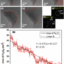 Time sequence of HRTEM images showing the phase transformation from Fe3O4 to FeO.