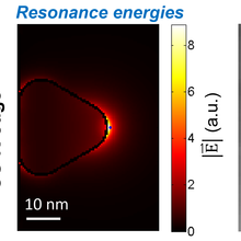 Multiscale spectroscopy – ESTEM reveals that the locations of catalytic active sites for surface plasmon induced chemical reactions.
