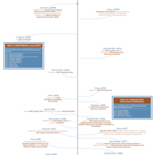 NICE_Timeline_Poster_Image