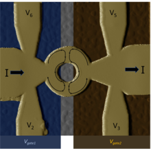 Quantum Topological Systems