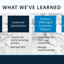 IPM what we've learned graphic