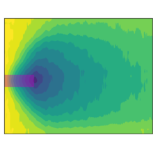 Plot graph shows dark purple block at left with areas growing lighter green to the right. 