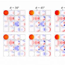 Mueller matrix BRDF