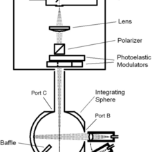Spectropolarimeter schematic
