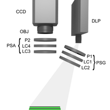 spatial frequency domain Mueller matrix imager