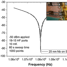 LC resonator graph