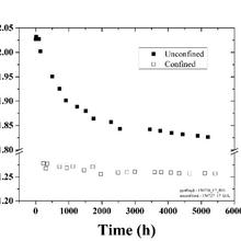 barrier thicknesses graph