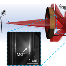 new optical system