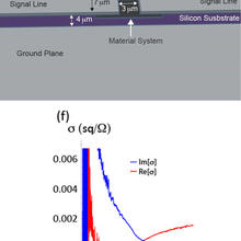 bilayer graphene graph