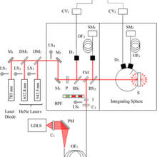 NDOSI schematic