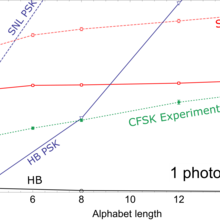 time-resolved receiver’s scalability graph
