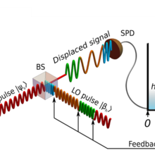 Displacement quantum receiver graph