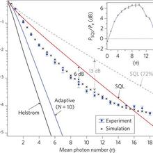 Quantum state discrimination measurement graph