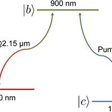 Robust frequency conversion illustration