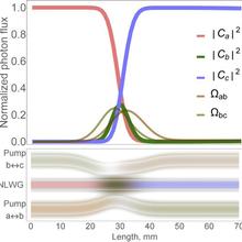 Robust frequency conversion graph