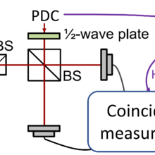Indistinguishability of photons from dissimilar sources illustration