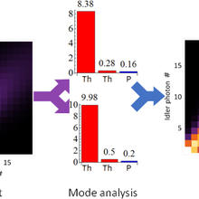 Conjugated quantum source characterization graph