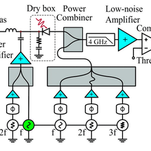 Harmonic subtraction detection system illustration
