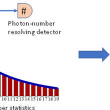 Light source mode characterization graph