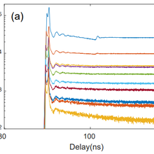 single photon avalanche diode graph