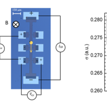 Al delta doped layer illustration