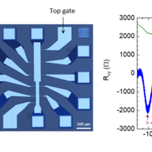 MOSFET