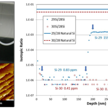 STM image and graph