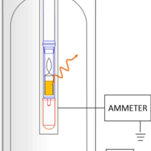 ionization chamber