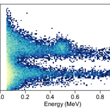 PSD graph