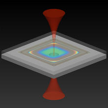 optomechanical accelerometer