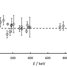 photonic emission spectrometry results graph