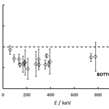 photonic emission spectrometry results graph