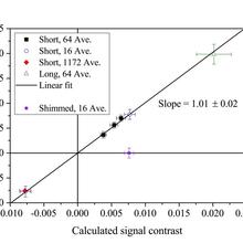 electric field signal graph