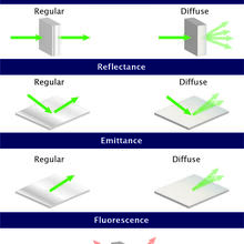 spectrophotometric processes illustration