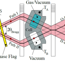 experimental setup