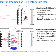 layout of far field neutron interferometers