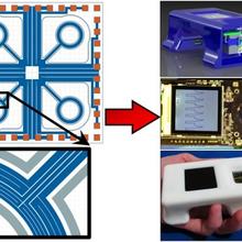 Nanolithography Toolbox