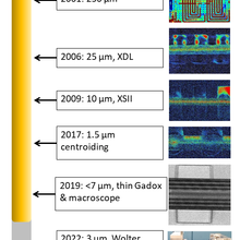 timeline of neutron detector image spatial resolution