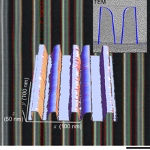 FinFET rendering