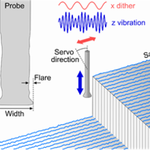 atomic-force microscopy graphs